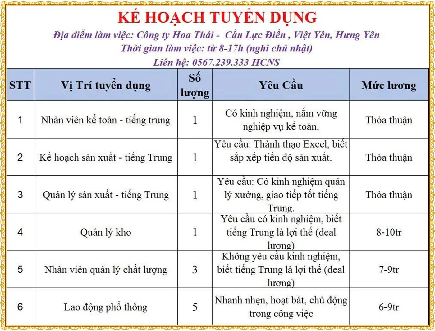 Tuyển kế toán tiếng trung tại hưng yên